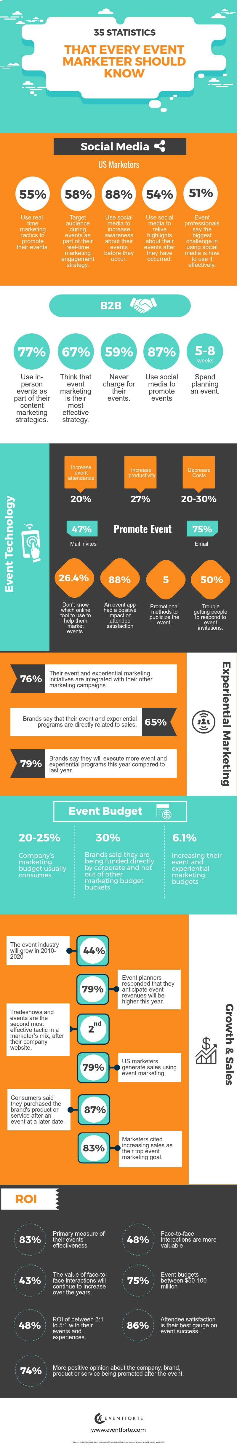 35 Statistics That Every Event Marketer Should Know