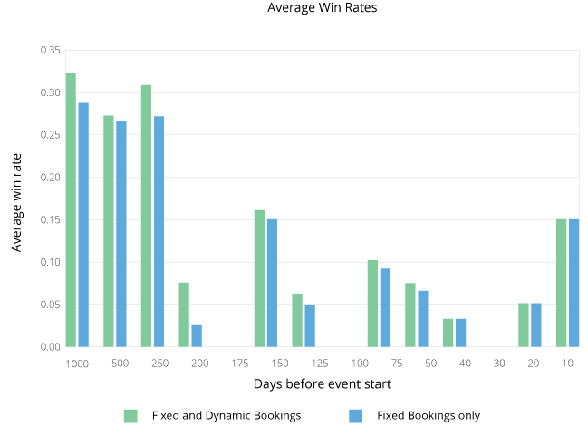 Generate intelligent proposals from RFP's in seconds.
