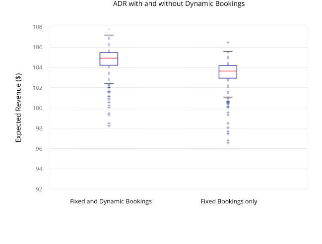 Generate intelligent proposals from RFP's in seconds.