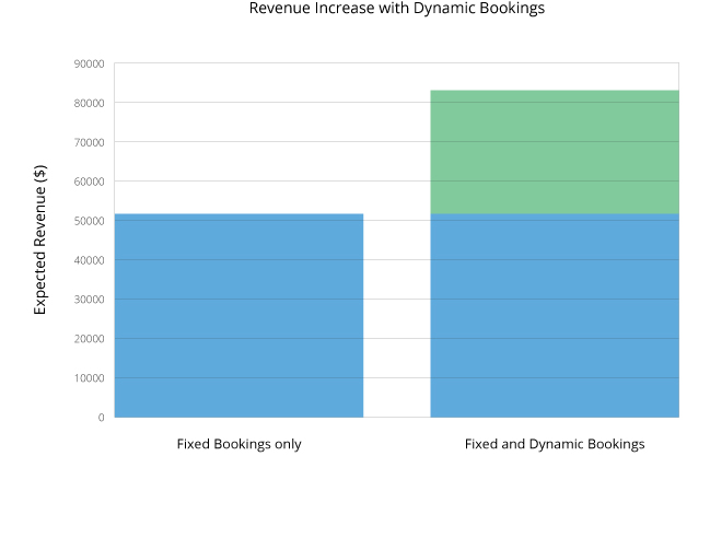 Generate intelligent proposals from RFP's in seconds.